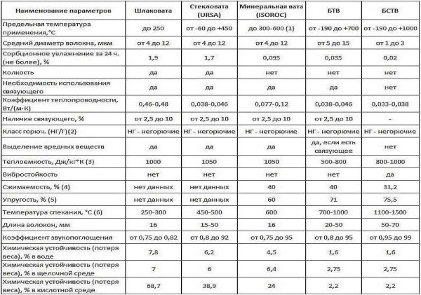 Негорючі матеріали для лазні: утеплювач, оздоблення стін, стелі, димоходу, печі