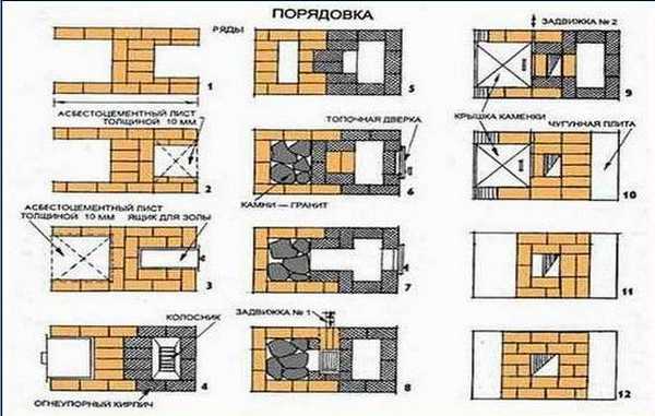 Цегляна піч для лазні: проекти і порядовка