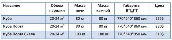 Печі для лазні Жарсталь: Анютка, Фея, Сінара, Куба, технічні характеристики, фото