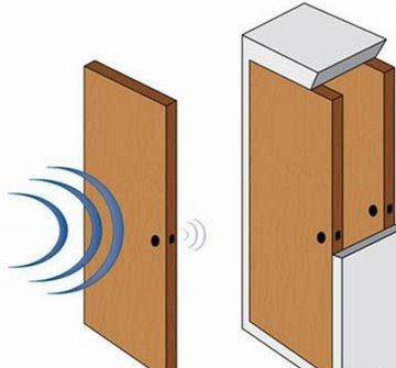 Двері міжкімнатні звукоізоляційні (шумоізоляційні)