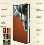 Китайські металеві двері: оцінка якості та цін