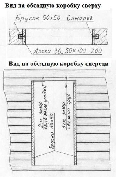 Які двері вибрати для лазні та сауни: вибір та правила встановлення