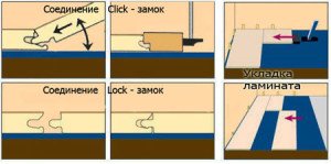 Як стелити ламінат на деревяну підлогу   нюанси монтажного процесу
