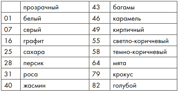 Силіконова затирка герметик для лазні Ceresit CS 25: характеристики, властивості, застосування