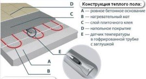 Терморегулятори для теплої підлоги – зручне управління комфортною температурою
