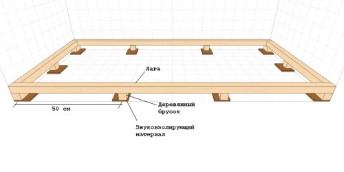 Пристрій деревяних лаг: покрокова інструкція