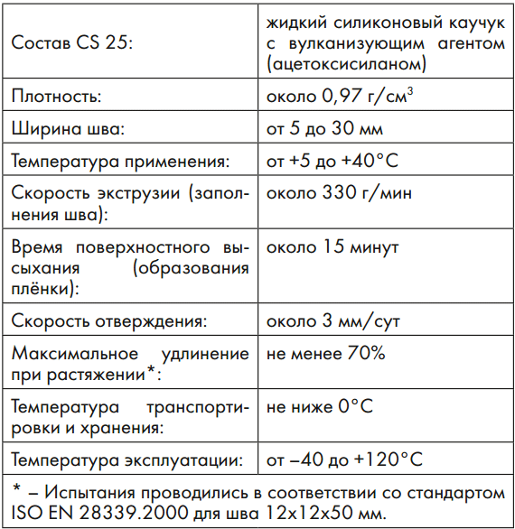 Силіконова затирка герметик для лазні Ceresit CS 25: характеристики, властивості, застосування