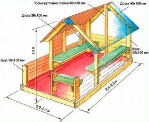 Деревяні дитячі будиночки – особливості виготовлення