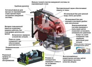 Підлогомиюча машина   як правильно вибрати агрегат
