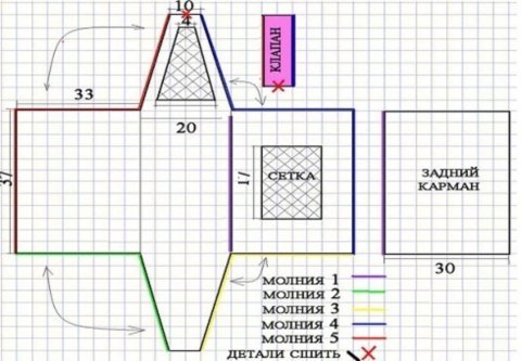 Як зшити зручну переноску для кішки своїми руками   форма та інструкція