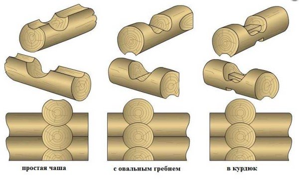 Кути зрубу: з колоди і бруса, в лапу, в чашу, в охряп, методи зрощування, фото, відео