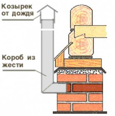 Підлоги на лагах: пристрій по бетону, по ґрунту, утеплені, холодні, схеми і варіанти