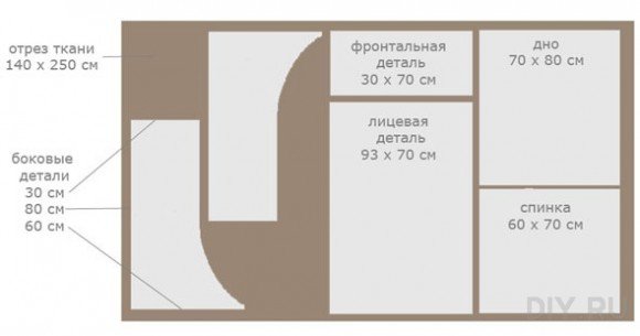 Як зробити безкаркасний диван своїми руками? Як зробити безкаркасний диван своїми руками?