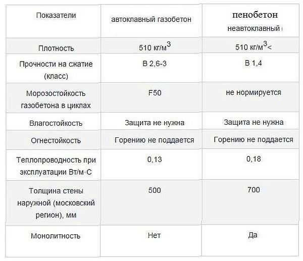 Проекти бань з піноблоків: фото, креслення, особливості будівництва своїми руками