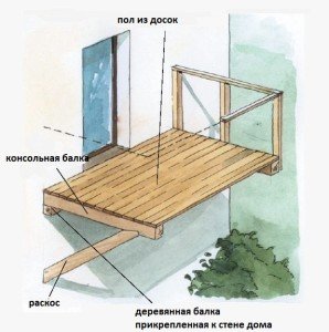 Деревяний будинок з балконом: особливості проведення робіт. Пристрій підлоги. Створення навісу. Установка огорожі