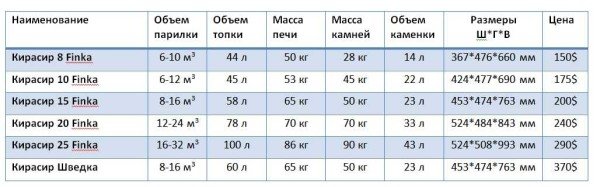 Печі Кірасир для лазні та сауни, опис, технічні характеристики, пристрій