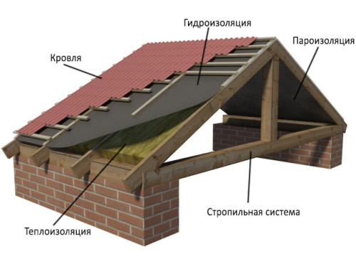 Ремонт старого будинку своїми руками
