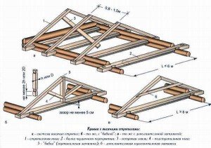 Проекти деревяних лазень: зведення фундаменту та стін