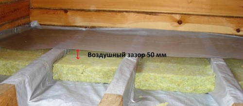 Пристрій деревяних лаг: покрокова інструкція