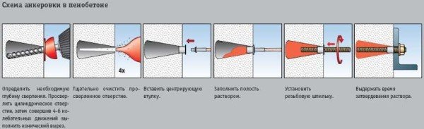 Кріплення для лазні та сауни: цвяхи, саморізи, шурупи, способи кріплення вагонки, дюбеля і анкера для піноблоків