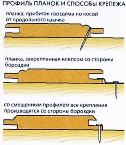 Як кріпити вагонку кляймерами і цвяхами