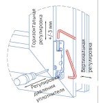 Як відрегулювати пластикову двері самостійно Як відрегулювати пластикову двері самостійно