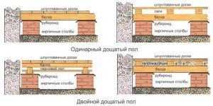 Деревяні підлоги своїми руками   технологія монтажу
