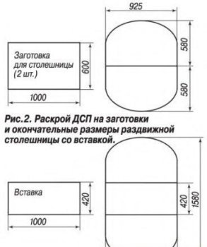 Як своїми руками зробити круглий стіл розсувний