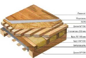 Деревяний каркас для будинку своїми руками: зводимо та обшиваємо несучу основу