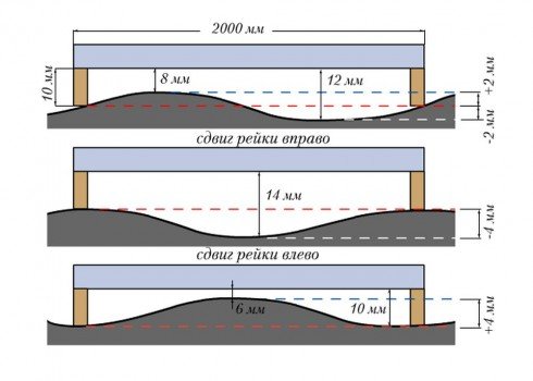 Як заливати підлогу бетоном своїми руками?