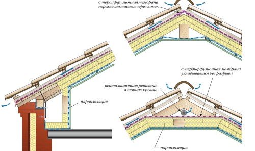 Ремонт даху приватного будинку Ремонт даху приватного будинку