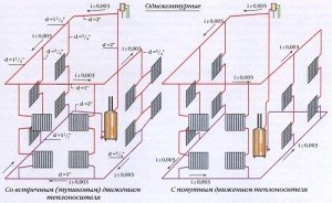 Опалення в деревяному будинку: повітряні, рідинні, газові, електричні, твердопаливні варіанти обігріву