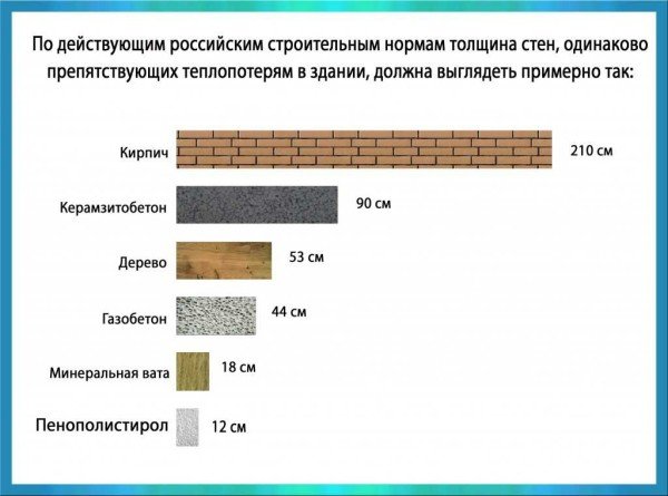 Проекти бань з піноблоків: фото, креслення, особливості будівництва своїми руками