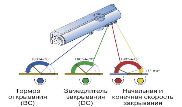 Доводчик дверей своїми руками Доводчик дверей своїми руками