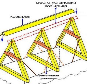Баня з бруса 3х4 – проектування і розрахунок матеріалів
