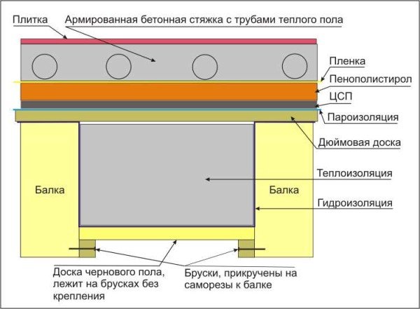 Підлога в лазні своїми руками: деревяний і бетонний, утеплений, холодний, що протікає, герметичний, теплий