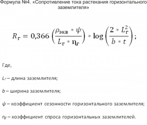 Як розрахувати контур заземлення