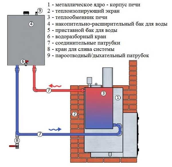 Печі Теклар: створені для російської лазні, огляд, відгуки