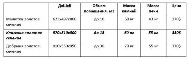 Печі Ферінгер: для лазні та сауни, огляд, технічні характеристики, ціни, відгуки