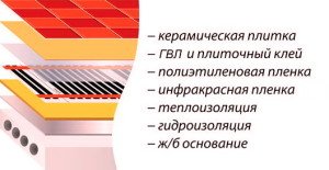 Плитка керамічна плитка   обробка для підлоги поза конкуренцією