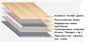 Плівкова тепла підлога під ламінат   особливості використання і монтажу