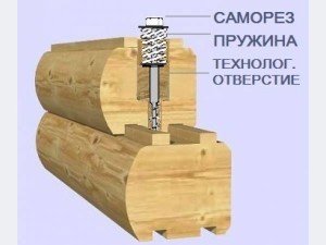 Будинок з бруса 8 на 8 – проектування і розрахунок будматеріалів