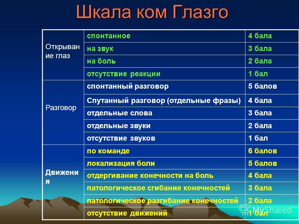 Черепно мозкова травма: причини, види, симптоми і лікування