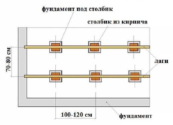 Підлоги на лагах: пристрій по бетону, по ґрунту, утеплені, холодні, схеми і варіанти