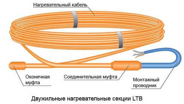 Як зробити теплу підлогу в лазні своїми руками