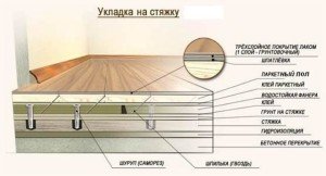 Статеві дошки в сучасному ремонті – класичний варіант обробки поверхні