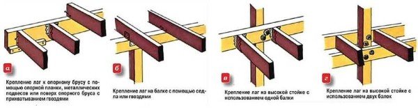 Проекти бань з терасою і барбекю: креслення, фото, будівництво своїми руками