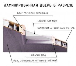 Офісні двері : варіанти економ класу