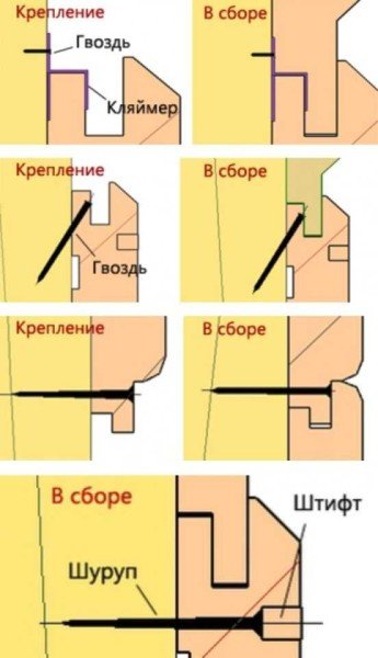 Кріплення для лазні та сауни: цвяхи, саморізи, шурупи, способи кріплення вагонки, дюбеля і анкера для піноблоків