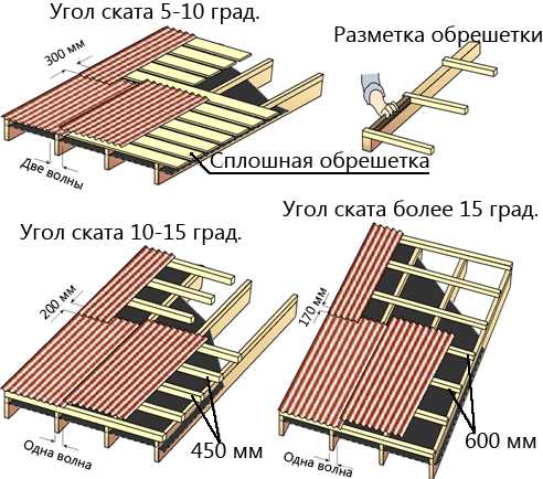 Дах з шиферу своїми руками: види і розміри шиферу, пристрій і монтаж покрівлі